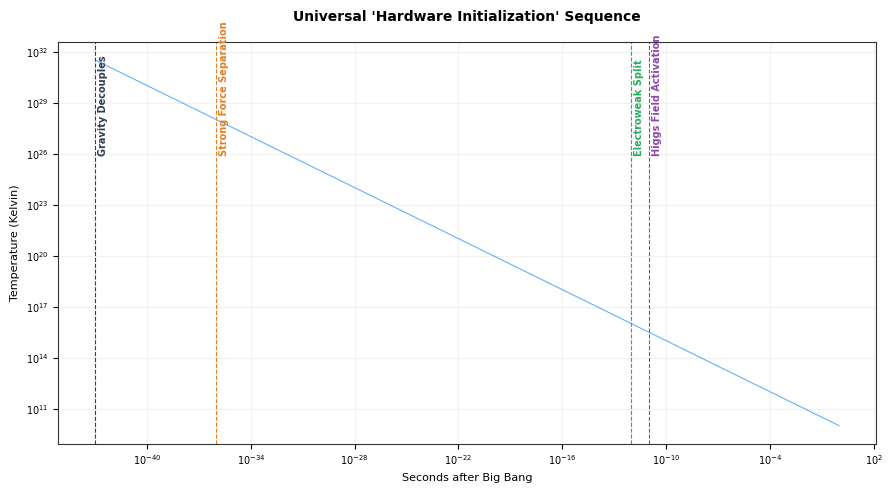 The Fine-tuned Universe